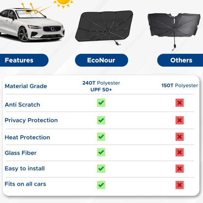 🚗🔥 Le Pare-Soleil Parapluie qui Protège Votre Voiture en 3 Secondes ! 🌞